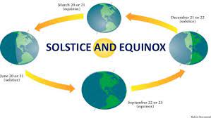 Solstice are a contemporary piano trio based in melbourne. Solstice And Equinox