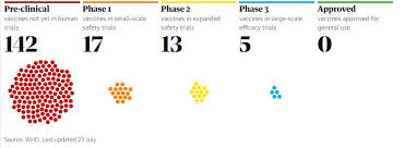 Fewer people should get sick, and more lives can be saved. Coronavirus Pandemic How Close Are We To A Vaccine Tif