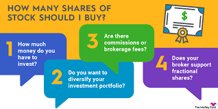 How Can I Buy Shares Of A Company: What To Keep In Mind While Selecting  Stocks?