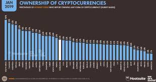 Don't buy or sell bitcoin until you read that. Brasil Y Colombia Son Los Paises Latinoamericanos Con Mas Tenedores De Criptomonedas