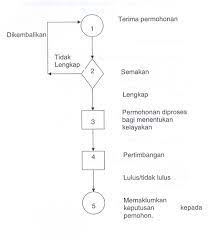 Check spelling or type a new query. Kementerian Perdagangan Antarabangsa Dan Industri