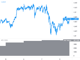 Xrp price prediction | forecast for xrp. Bitcoin And Ethereum Consolidate Bnb And Xrp Rally Again