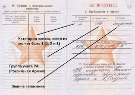 Годности к военной службе по состоянию здоровья: расшифровка категорий