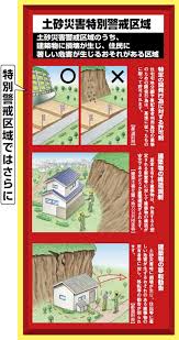 十里木別荘建築規定あり 建ぺい率３０％以下 建物の高さ８ｍ以下 ２階建以下 隣地境界より３ｍ以上離し立木を保存する 進入路・車庫等の施設を設け. å¯Œå±±çœŒ å¯Œå±±çœŒå†…ã®åœŸç ‚ç½å®³è­¦æˆ'åŒºåŸŸ