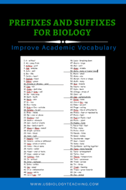 Prefixes And Suffixes With 9 Quizzes Usbiologyteaching Com Prefixes And Suffixes Prefixes Biology Vocabulary