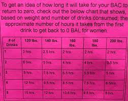 Here are a few tips that help set the scene for an easier morning: Chart Of How Long Until You Sober Up Album On Imgur