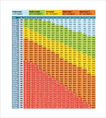 Sample Kg To Lbs Chart 8 Free Documents In Pdf