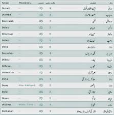 Islamic Girls Names With Meaning In Urdu 2018 Moslem Corner