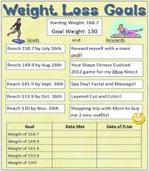 Blog Post At Your Health And Fitness Guide Your Weight Loss Plan And Weight Loss Diet Can Go Hand In Hand Lacking The Ex Weight Loss Goals Weight Loss Journal