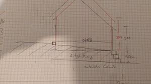 Diese dienen lediglich dem abstellen von fahrzeugen und sind weder lagerräume noch. Gartenschuppen Grenzbebauung Mittlere Wandhohe Offentliches Baurecht Fragen Rund Ums Bauen Frag Die Experten