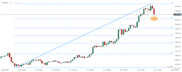 Suivez le cours bitcoin (btc) en direct, le graphique et retrouvez les dernierre actualités de bitcoin. Bitcoin Price Dives Xtb
