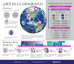 Pin En Geografia