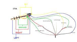 Headphone speaker wiring diagram wiring diagram technic wiring diagram 1999 saab 9 3 speakers wiring diagram name. Audio Jack Wiring Diagram Diagrams Schematics Throughout Headphone Earphones Wire Usb Headphones Stereo Headphones