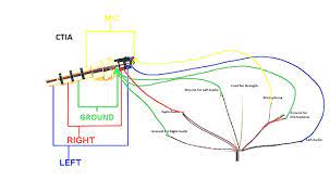 If there is adequate sound coming out of both headphones then you have successfully repaired the headphone jack. Audio Jack Wiring Diagram Diagrams Schematics Throughout Headphone Earphones Wire Usb Headphones Stereo Headphones