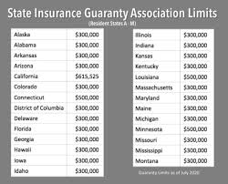 We hope this article on property and casualty insurance glossary was informative. Insurance State Guaranty Information Levels
