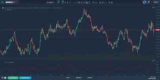 Gbp Chf Chart Live Forex Gbp Chf Chart Gbp Chf History