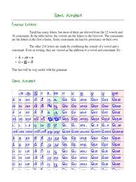 Tamil mei eluthukkal 247 alphabets · like and get updates · english tracing sheets · recent posts · varnamala · worksheets pdf · alphabets & letters. Tamil Alphabet Basics Pdf