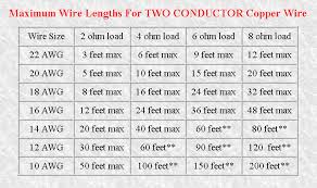 80 Studious Speaker Wire Gauge Distance Chart