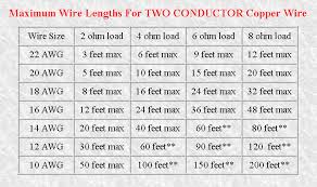 80 Studious Speaker Wire Gauge Distance Chart