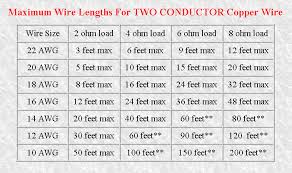 80 studious speaker wire gauge distance chart