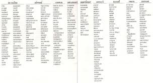 Mes Bonnes Trouvailles Facilitante Methode Davis Emotions Pedagogie Freinet Liste Des Emotions