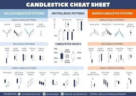 get japanese candlestick charting techniques for trading