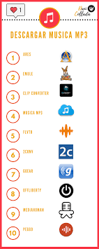 Pin On Infografias De Descargas