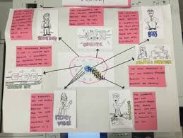 The book investing for dummies really helped me understand my finances better. Organelles Of The Cell Analogy Project Corresponds To Ngss Ms Ls1 2