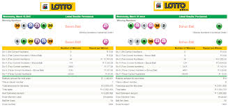 Latest Southafricanlottoresults Southafricanlottoplusresults 18 March 2015 Http Www Onlinecasinosonline Co Online Lottery Lottery Results Lotto Results
