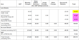 99 kodu isə ümumölkə kodudur. Income Tax Issues V4