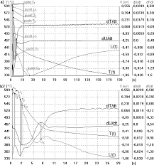 Unterlenker in der breite verstellbar. Pdf Usage Of Atnd Method To Determination Of Mechanical Properties Of Almg10 Alloy With Complex Additive Of Sbnicr Semantic Scholar