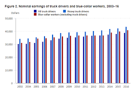 Do truck drivers get paid overtime? Earn More Money As A Truck Driver In 2020 5 Ways To Maximize Your Freight Load Income Truckbook