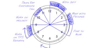 Circle Of Time Planner Idea Sandbox