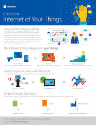 Internet Of Things The Future Of Business Technology Microsoft Future Technology Business Technology Iot