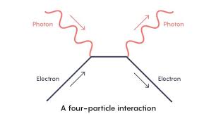 Why The Laws Of Physics Are Inevitable Equivalence Principle Computational Thinking Physics