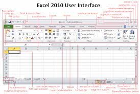 Excel 2010 User Interface Excel How To