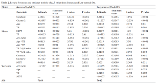 Sgpt & sgot are the liver enzymes produced by the liver help body in metabolism. Alkaline Phosphatase Determinants Of Liver Patients Insight Medical Publishing