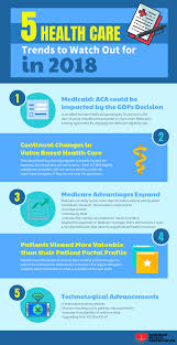 Our Health Care Industry Is Facing Trying Times As New And Emerging Events Take Place The Challenges Of Maintaining Health Care Coverage Health Care Medicaid