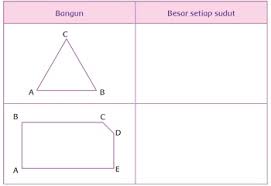 Bagian Rumah Gadang Prediksiku Dan Besar Sudut Sebenarnya Kelas 4 Halaman 114