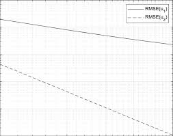 The sum of all the approximate midpoints values is , therefore Rmse Of Numerical Approximations Of 35 By The Midpoint Riemann Sum Download Scientific Diagram