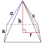 Slant height, s = 10 m Square Pyramid Calculator