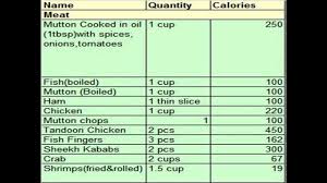calorie chart for indian food calorie