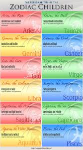 The Personalities Of Zodiac Children Zodiac Advice Zodiac Astrology Zodiac Signs