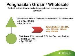 Image Result For Herbalife Marketing Plan A Nutrition