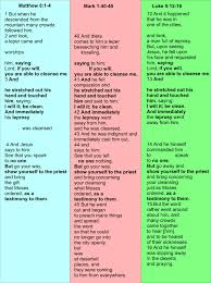 Biblical Canon Comparison Chart Holy Book Timeline