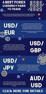 4 Best Forex Currency Pairs To Trade Forex Trading Quotes Trade Finance Trading Quotes