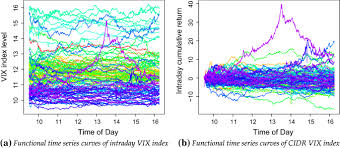 Buying and selling in the currency market are allowed but the exchange must be carried out at. Intraday Forecasts Of A Volatility Index Functional Time Series Methods With Dynamic Updating Springerlink