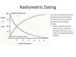 Now, what is the problem with radiometric dating? 21 3 Absolute Age Dating Objectives Ppt Download