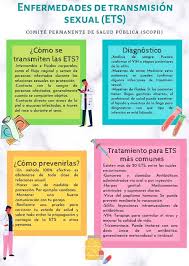 Ceac Para Evitar Las Enfermedades De Transmision Sexual Facebook
