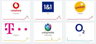 Davon berichten kunden des unternehmens in sozialen netzwerken. Internet Geht Nicht Massive Netzstorung Bei Telekom Und Co